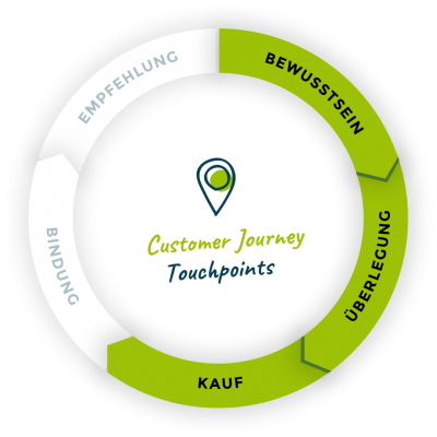 illu-customer-journey-03@2x