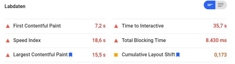 Labdaten für Core Web Vitals 