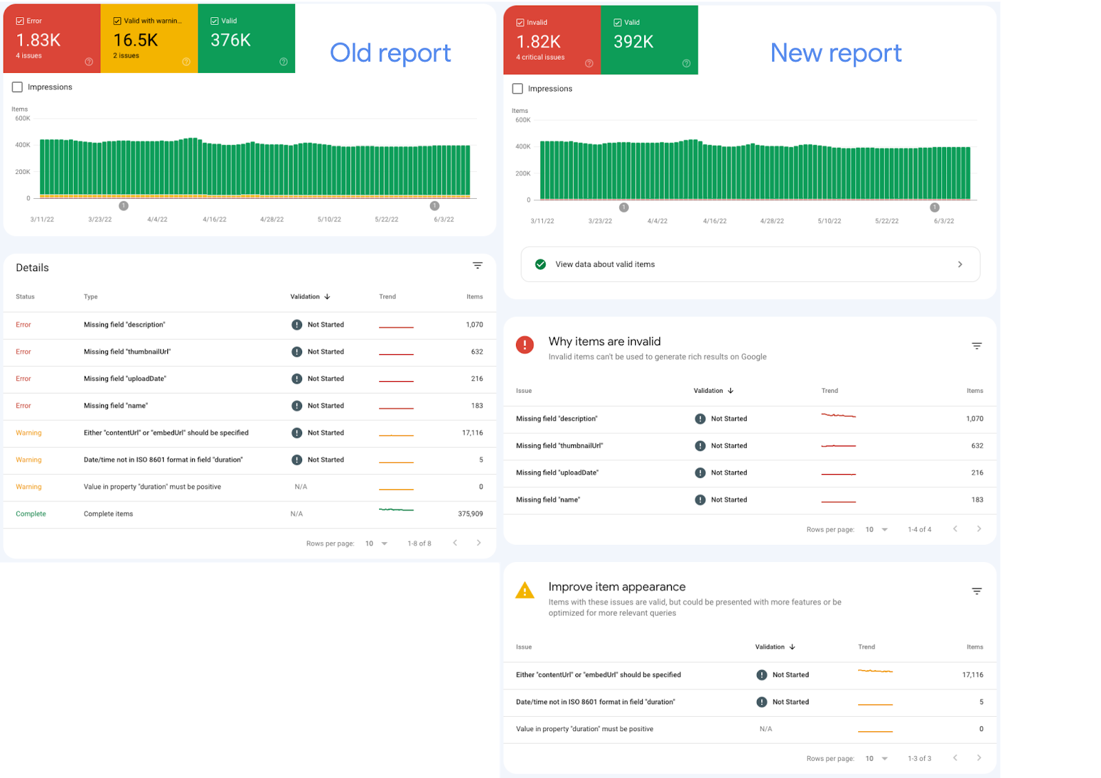 Berichte Google Search Console