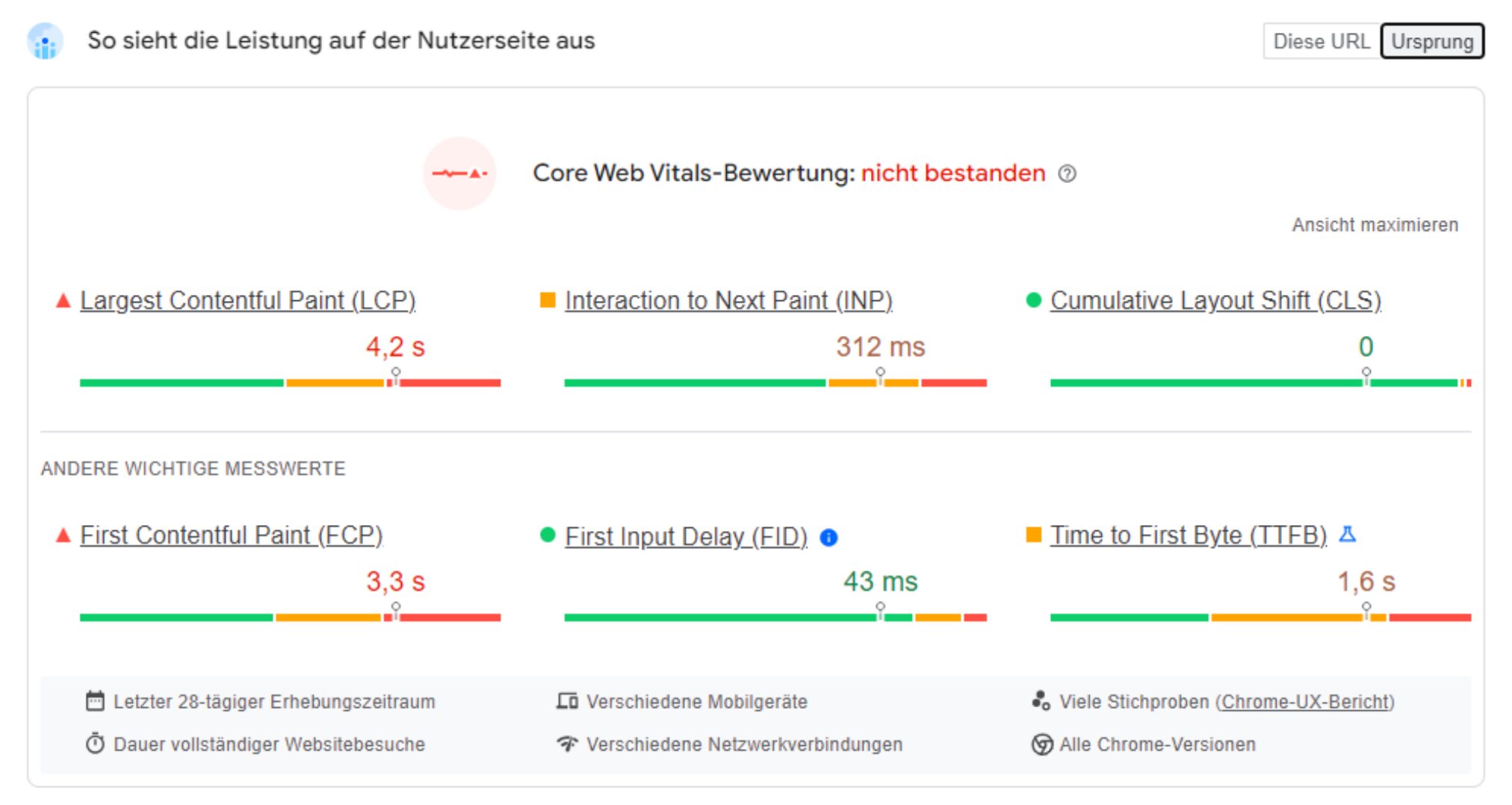 Core Web Vitals-Bewertung